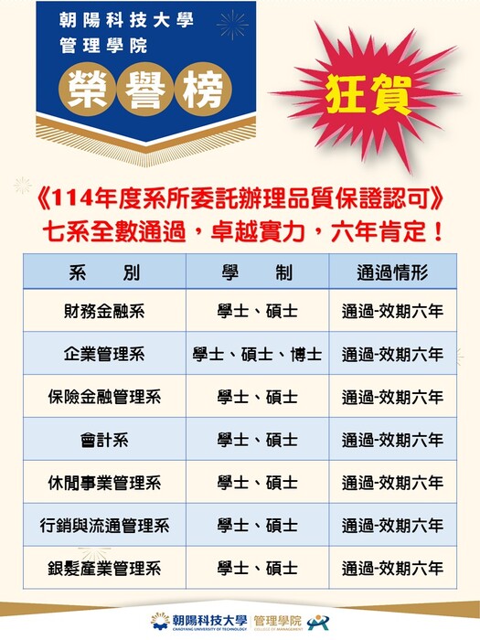 【賀】管院七系評鑑全數通過「114年度系所委託辦理品質保證認可」圖片
