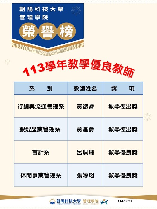 【榮譽】賀！本院教師榮獲113學年度教學優良教師--行銷系黃德睿老師、銀管系黃雅鈴老師獲「教學傑出獎」；會計系呂珮珊老師、休閒系張婷翔老師獲「教學優良獎」圖片